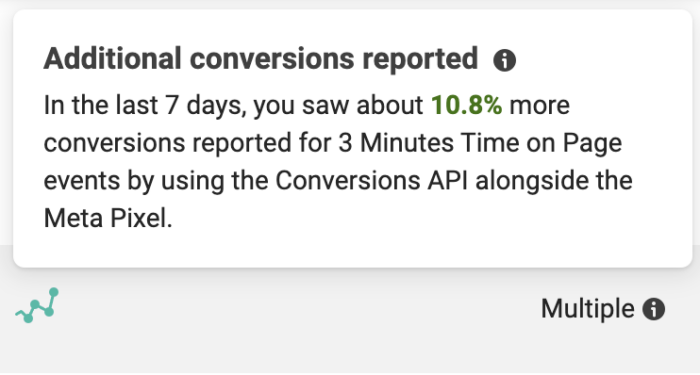 Conversions API